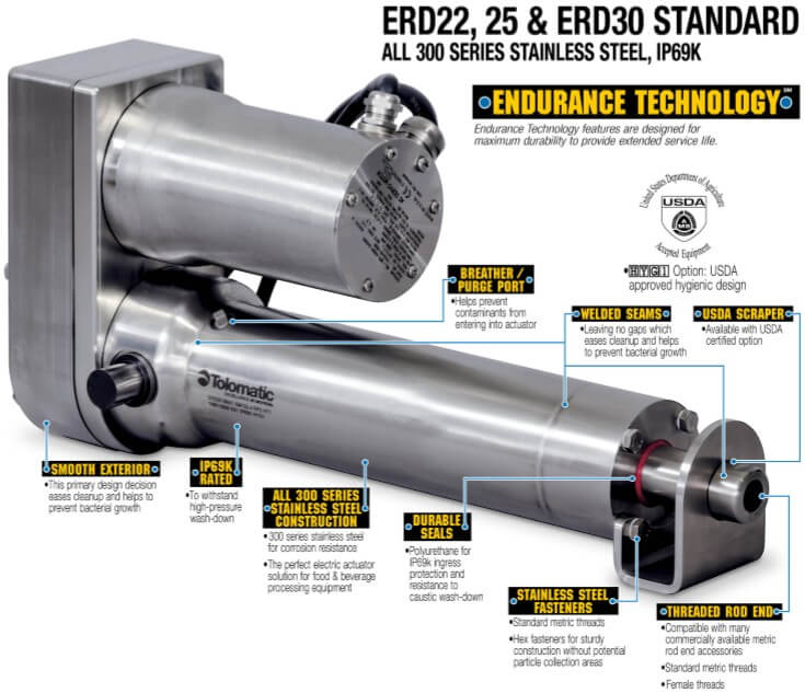 USDA ERD features USDA ERD features